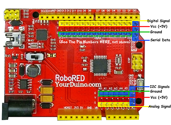 RoboRed-Annotated-600.jpg
