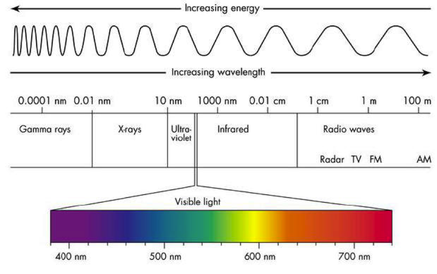 Visible Light.png