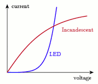 LED-vs-Incandescent.png