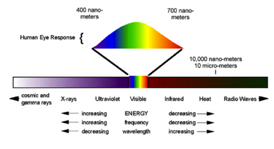 Spectrum.png