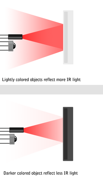 348px-IR_Sensor_Brightness_Principles.png