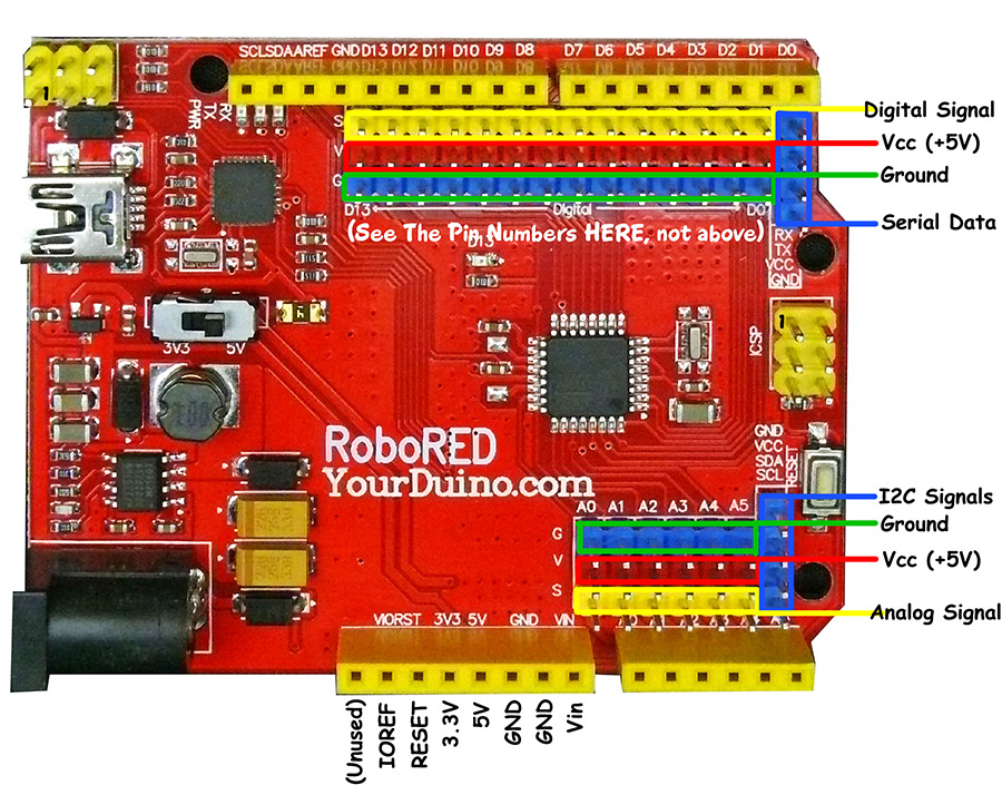 RoboRed-Annotated-900E16.jpg