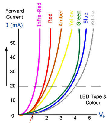 LED-Voltage-VS-color.jpg