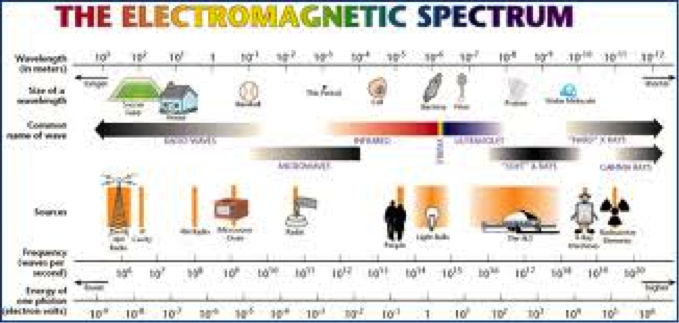 Electromagnetic Spectrum.png
