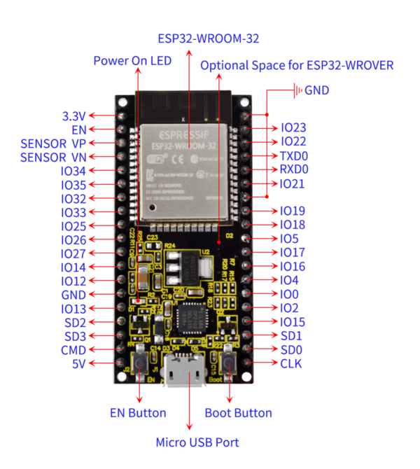 Keyes ESP-32 Module.png