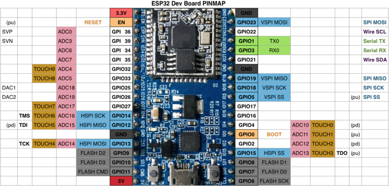 Esp32 DevKit pinmap.png