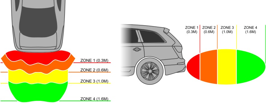 Parksafe-parking-sensor-coverage-patterns.jpg