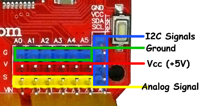 RoboRed-Annotated-2-AnalogCU-800.jpg