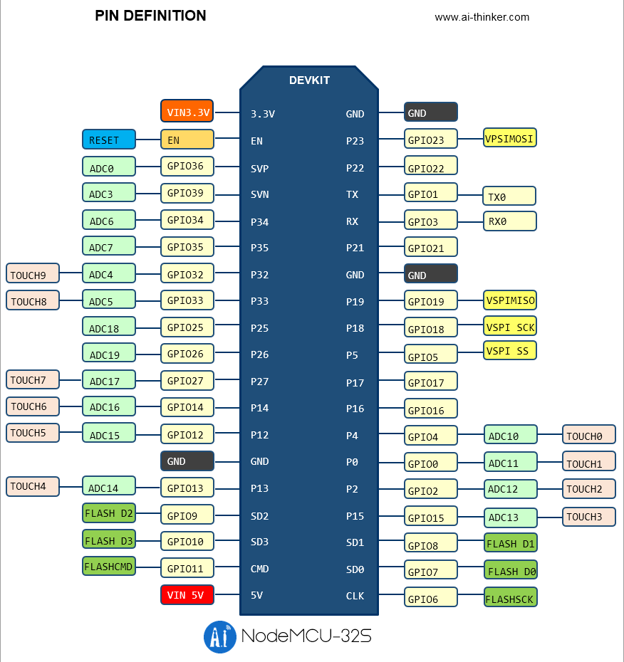 NodeMCU-32S-Pinout.png