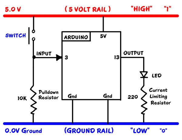 Rails-600.jpg