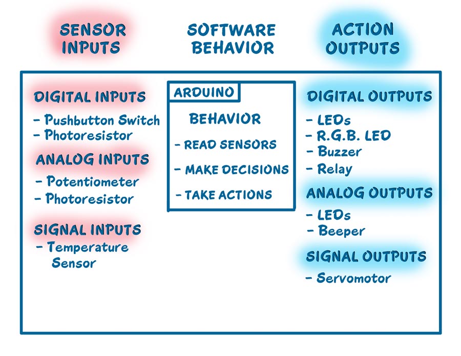 ArduinoArch1-900.jpg