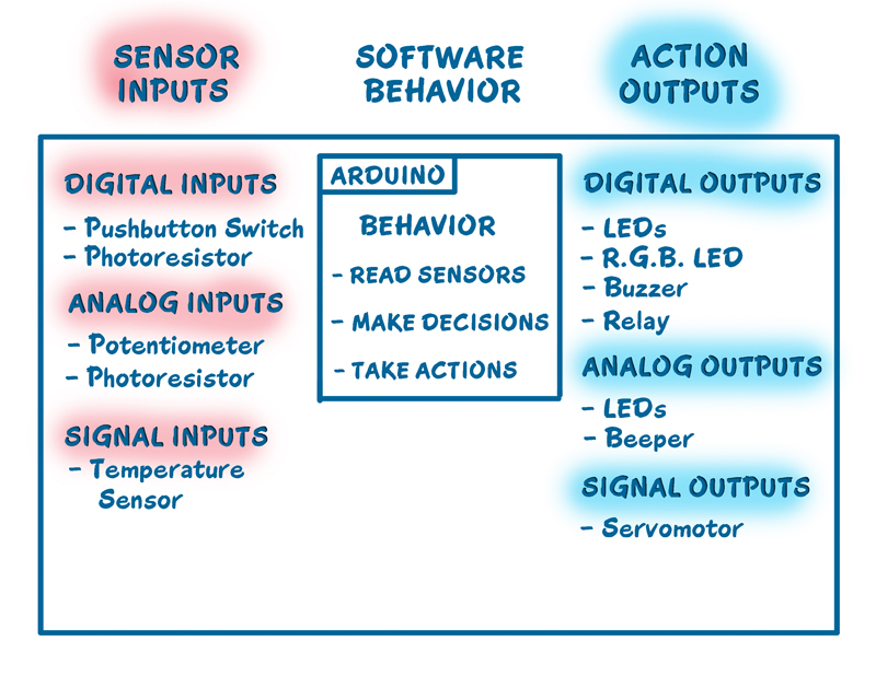 ArduinoArch1-800.jpg