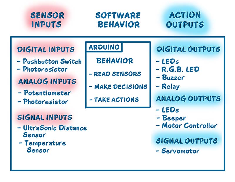 ArduinoArch2-900.jpg