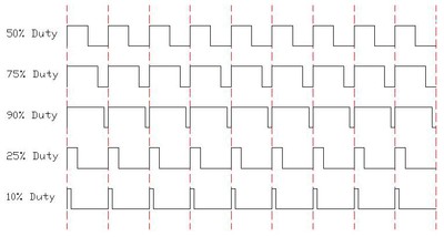 pwm-dutycycle.jpg