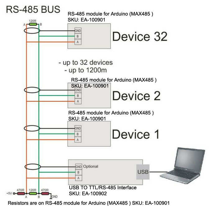 Rs485 Wiring Standard 7779