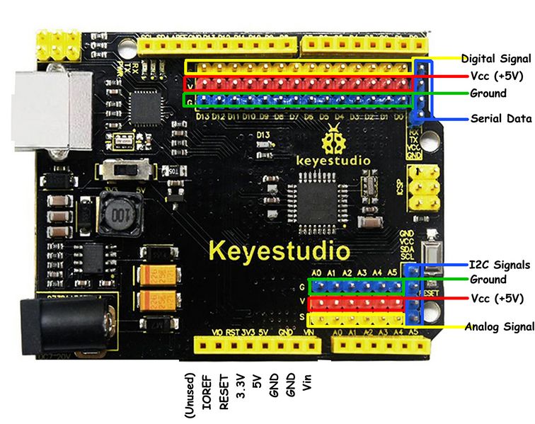 File:RoboRed-Annotated-Poster-1024-BLACK H.jpg