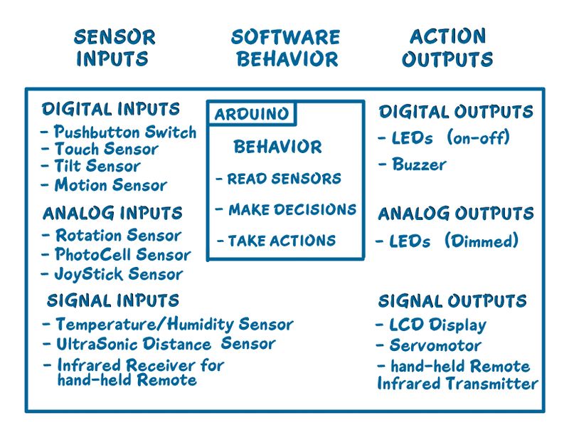 ArduinoArch3.jpg