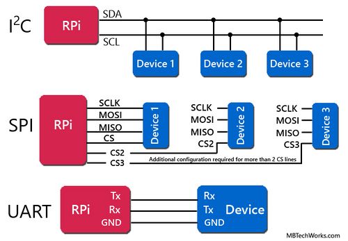 Uart-spi-i2c.jpg